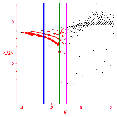 Peres lattice <J3>